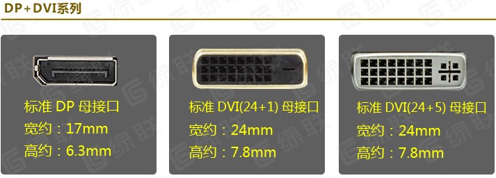 DP DVI接口详解