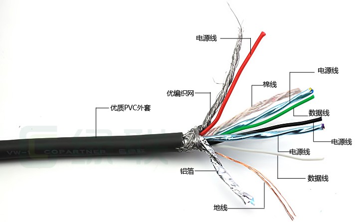 绿联USB 3.0数据线